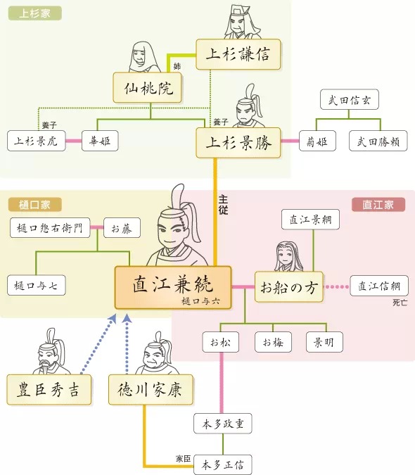 直江山城传 附:年表,轶闻,直江状